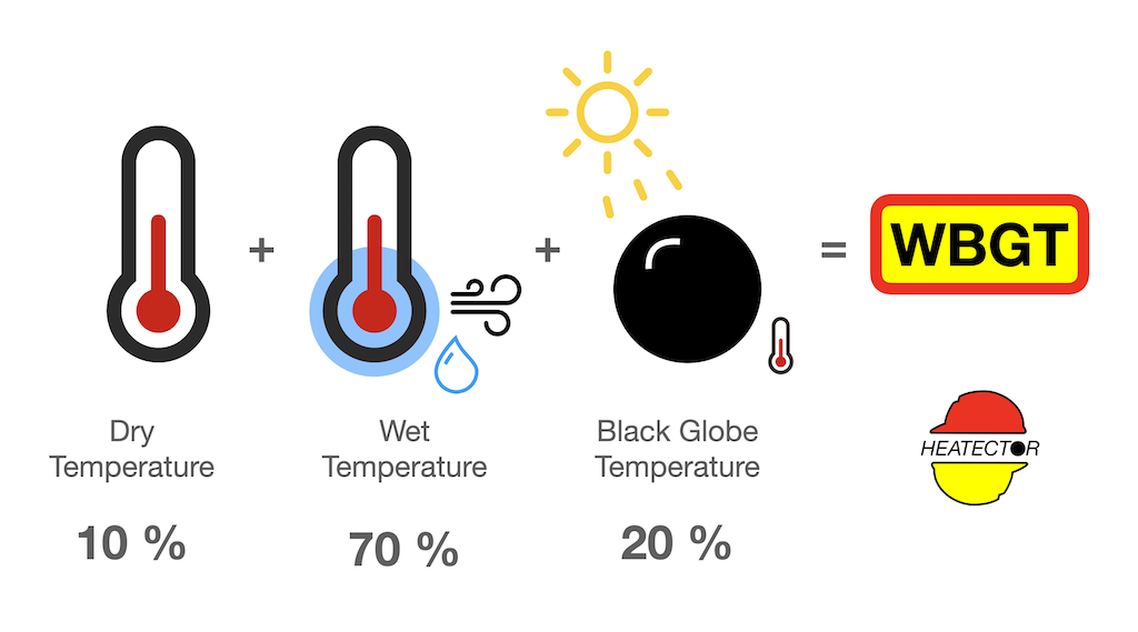 Wbgt Risk HEATECTOR